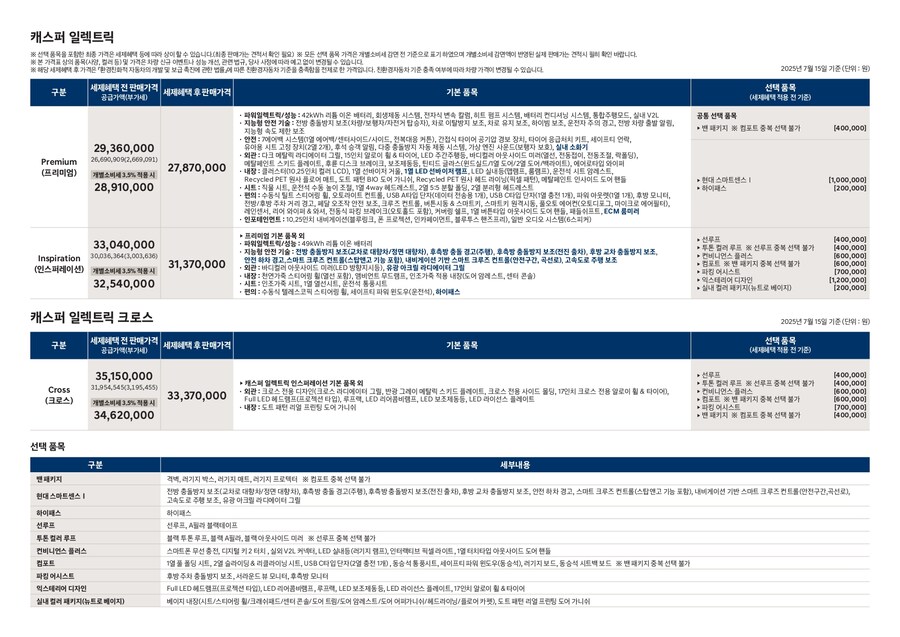캐스퍼 일렉트릭 연식변경으로 가격 올랐네_2.jpg