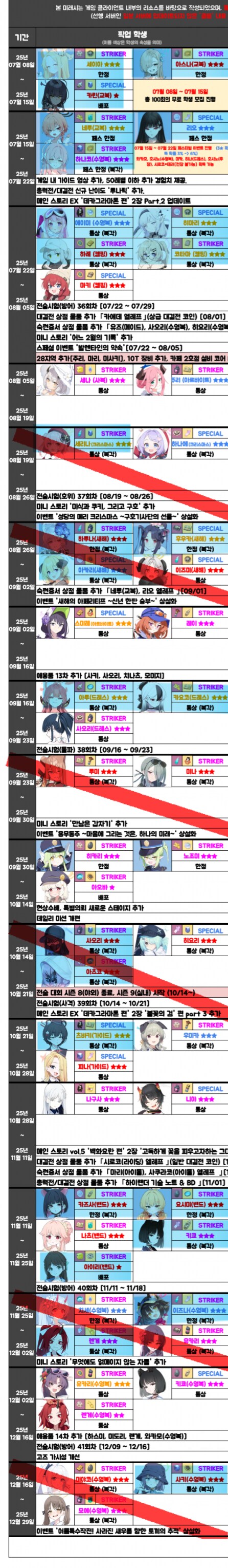 블루아카) 다음 페스 전까진 뭘 뽑아야하려나_1.png