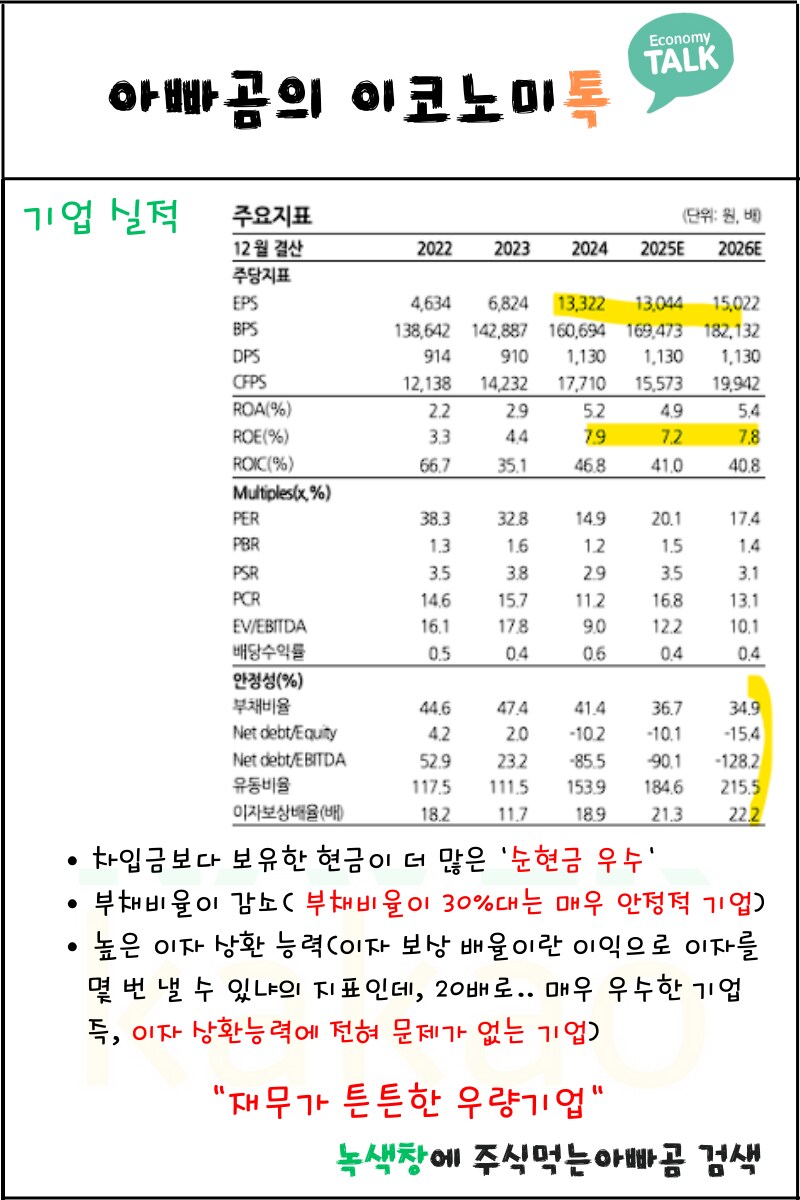 (NAVER 네이버) 기업 분석했어요~ 실적 차트 오늘 기준으로 다 담았어요^^_8.png