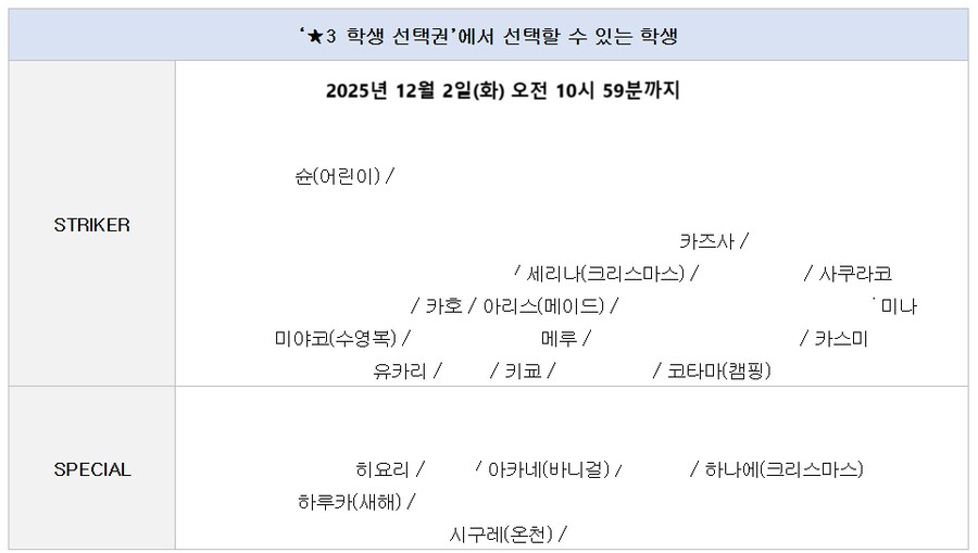 블루아카) 이제 진짜 선택의 순간이 왔음 누가 좋을까?_1.png