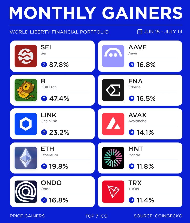 트럼프회사 투자 근황_1.png