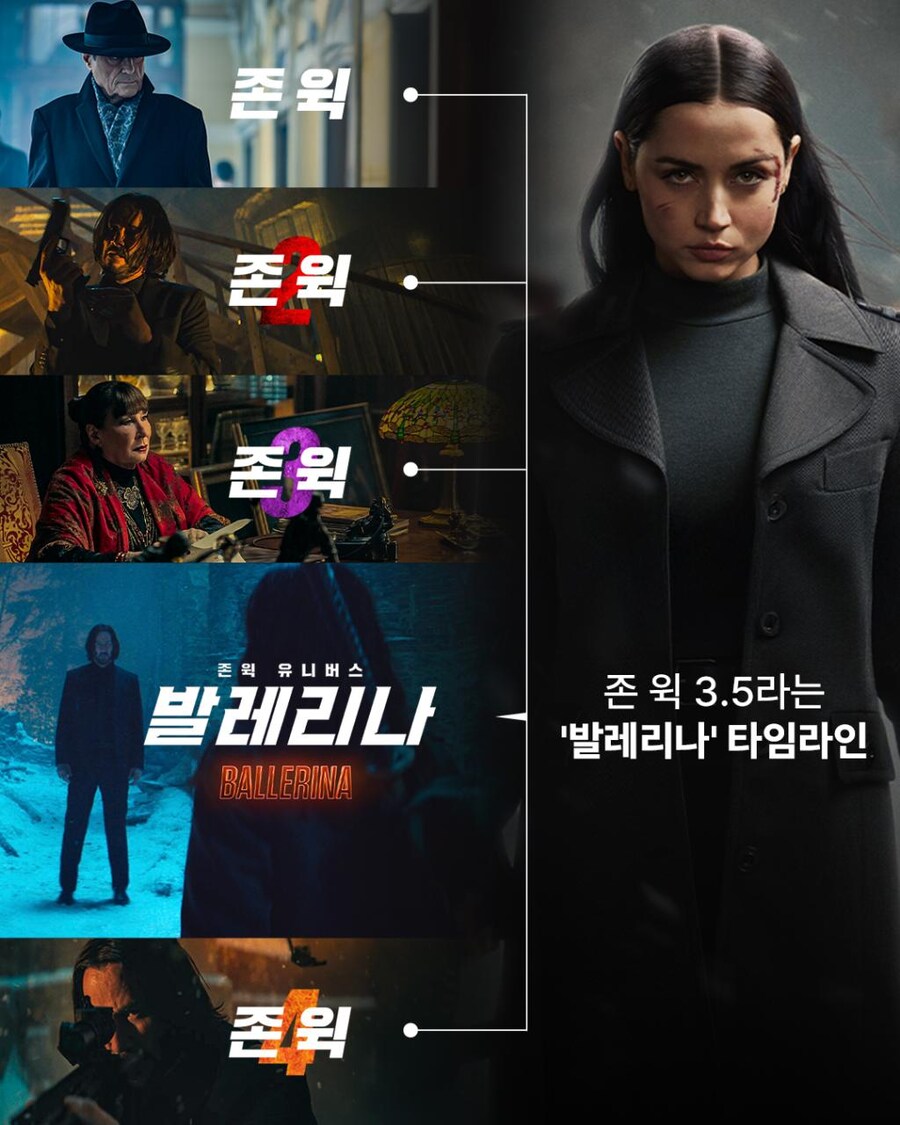 발레리나 인물관계도, '존윅 3' 와 연결점_6.png