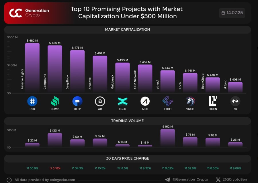 시총 5억불 이하 정답지들_1.png