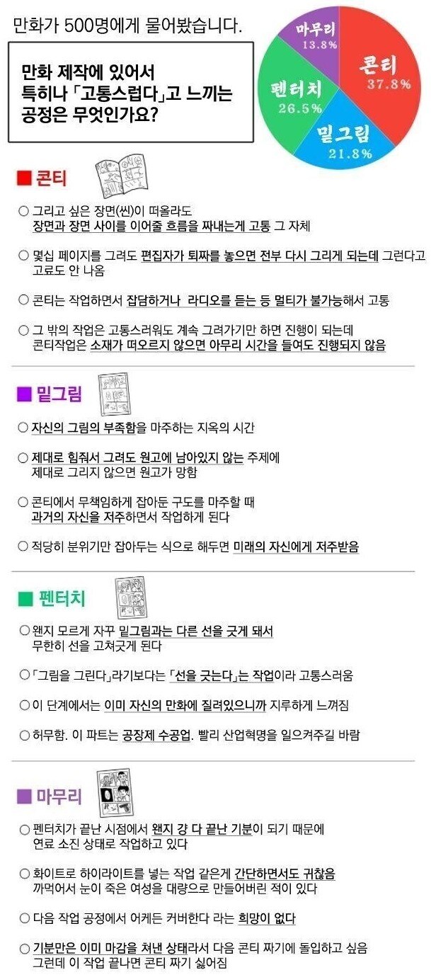 만화가가 겪는 창작의 고통.jpg_1.jpg
