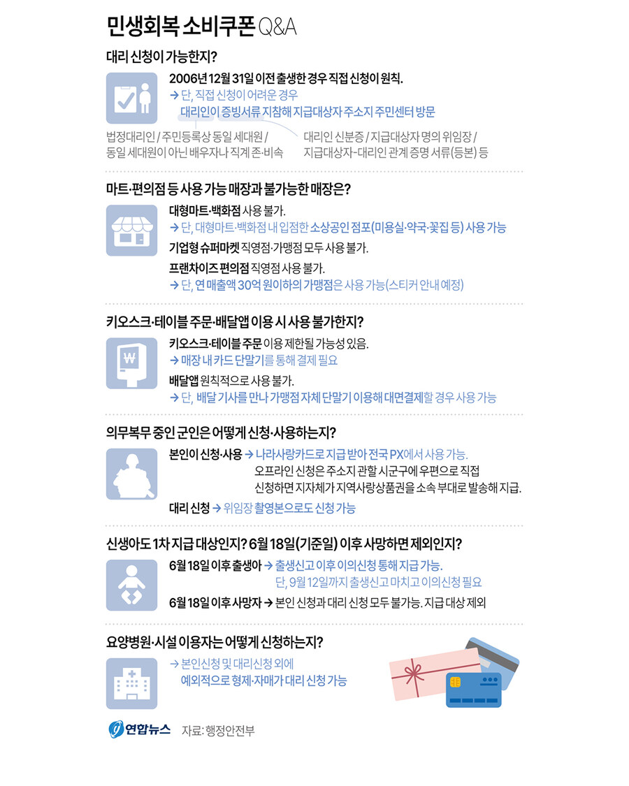 이번에 뿌리는 민생쿠폰 군인도 가능할까_1.jpg