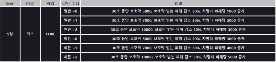 [소울워커] 7월 16일(수) 정기점검 및 업데이트 안내_4.png