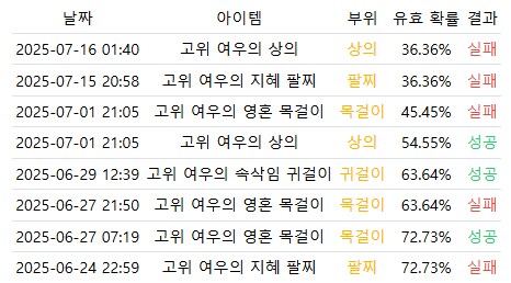 던파) 아무리봐도 항아리 이거 ㅈ같음_1.png