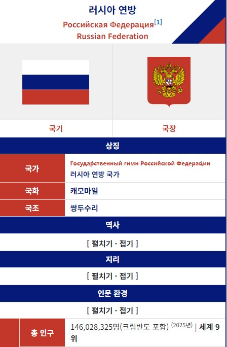 러시아 인구 특