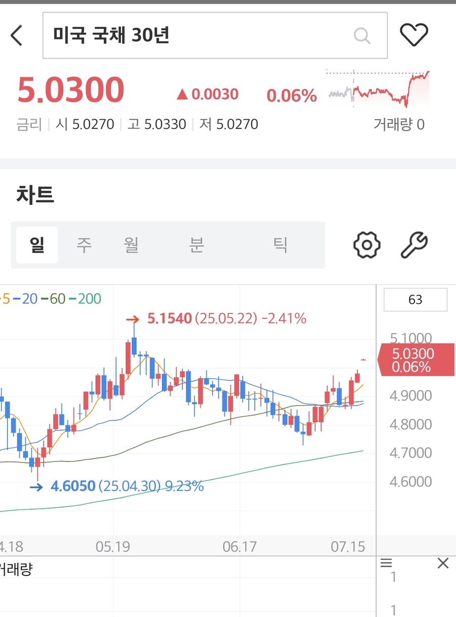 미국채 10,30년 금리_2.jpg