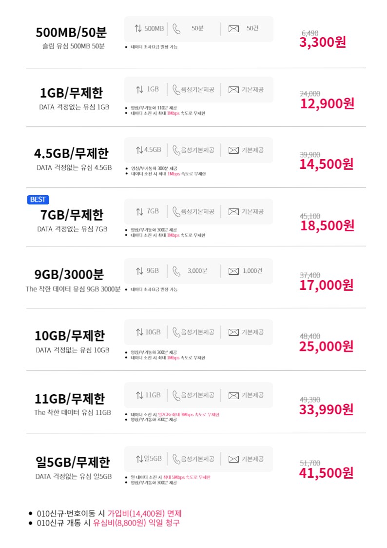 무료배송 당일개통 최저 요금제 3,300원 배달용, 서브폰 요금제 추천_1.png
