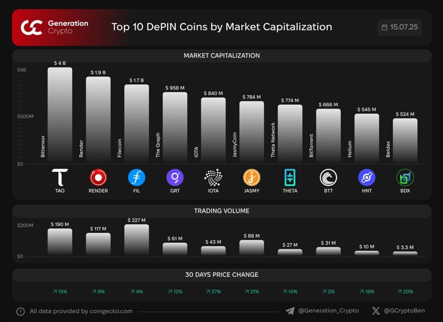 디핀 코인 순위_1.png