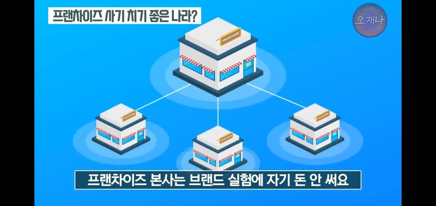 백종원 프랜차이즈 폰지사기의 공범_1.jpg
