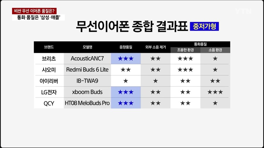 월간 QCY의 위엄_1.png