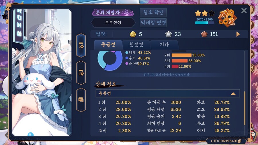 마작) 작혼 1000국 달성!!_1.jpg