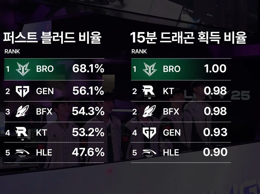 롤) 브리온 15분 지표_1.jpg
