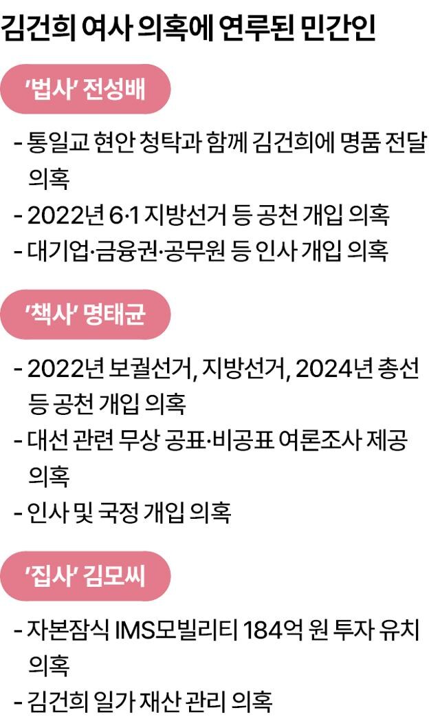특검, 집사·법사·책사… '김건희 그림자들' 집중 수사_1.jpg