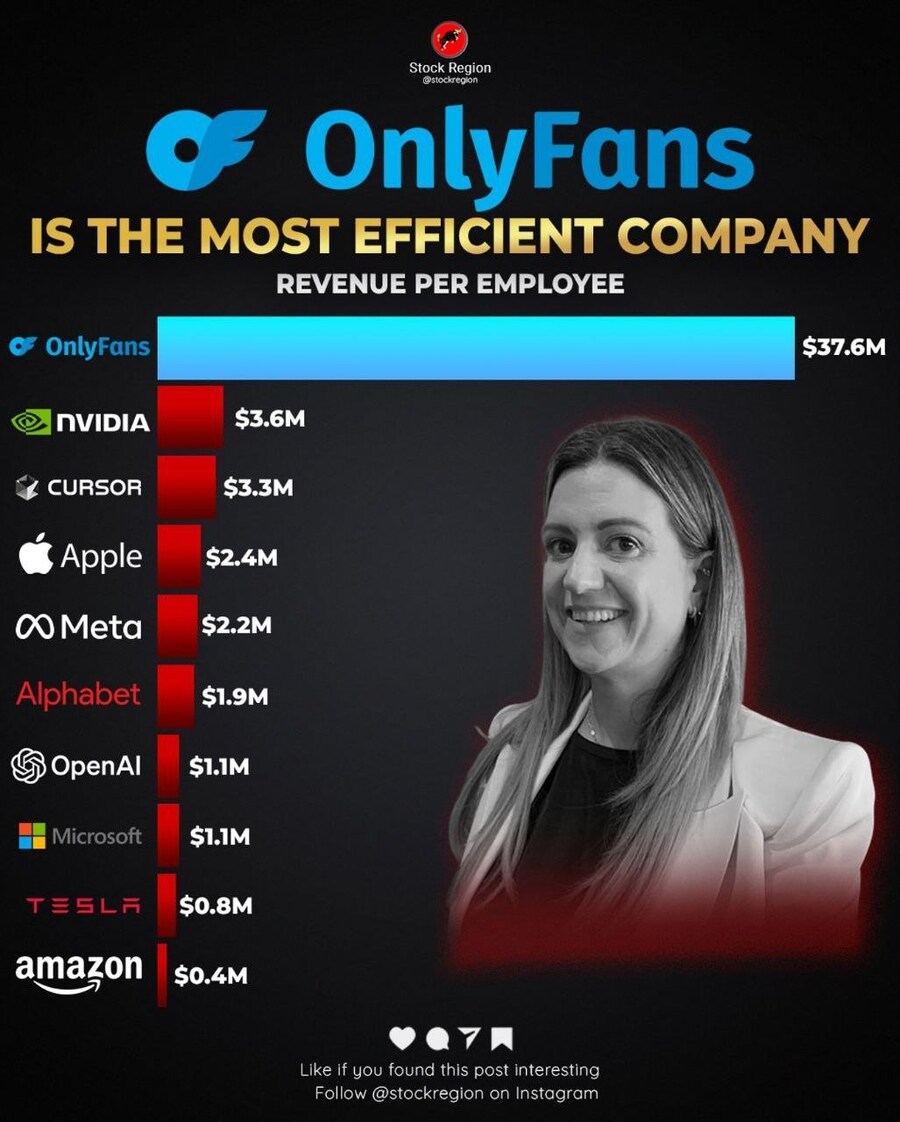 엔비디아 뛰어 넘은 기업 (직원 1인당 매출).jpg_1.jpg