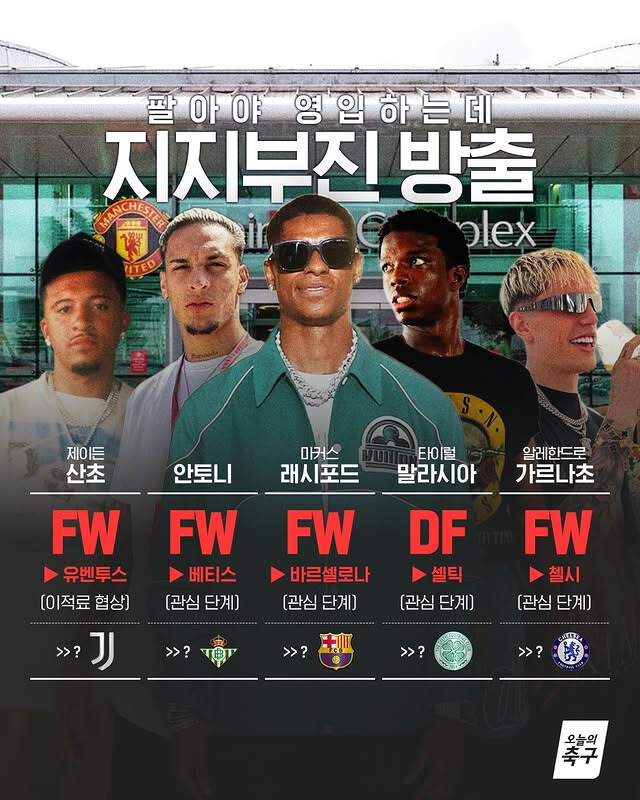 맨유가 정리하고 싶어하는 5명_1.jpg