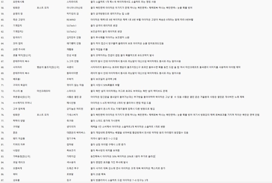 ㅇㅇㄱ)짭이작 아이템 정리 드디어 끝났다_3.png