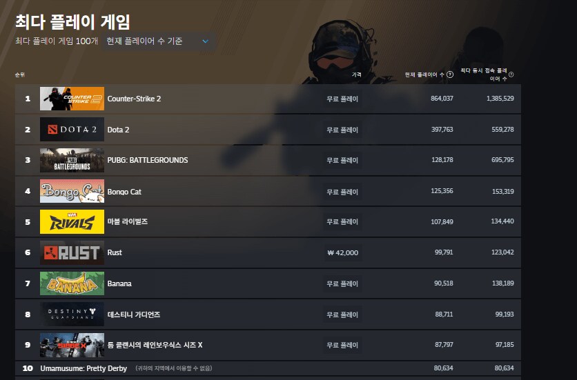 말딸)글섭 키타산 블랙 스팀 매출 1위 달성.jpg_5.png
