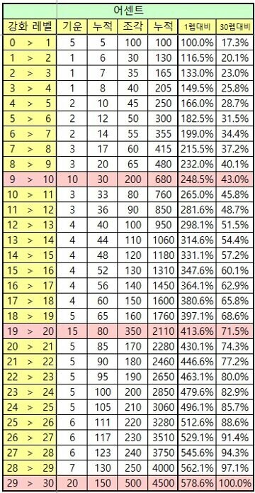 메이플) 진짜 9렙이 딱 쌀먹존 같은데_1.jpg