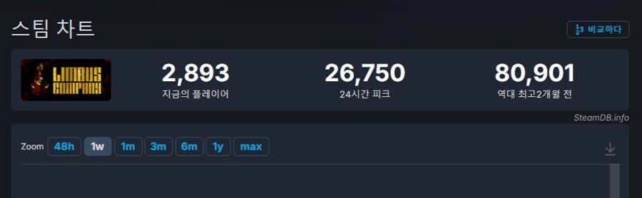 림버스)ㅋㅋ림버스 ㅈ망겜 드디어 망했네_2.jpg