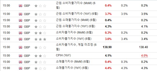 미국에 이어 영국도 물가 비상… 6월 물가상승률 3.6%, 17개월 만에 최고치_1.png