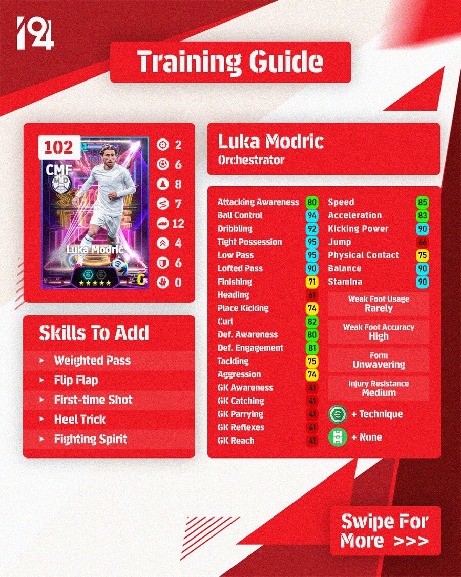 (육성) 인도미네이터의 스탯 포인트 (모드리치, 소보, 세르지뉴, 리키푸치)_3.jpg