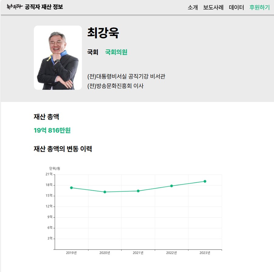 이재용과 최강욱을 비교하며 유전무죄를 외치는 사람_2.png