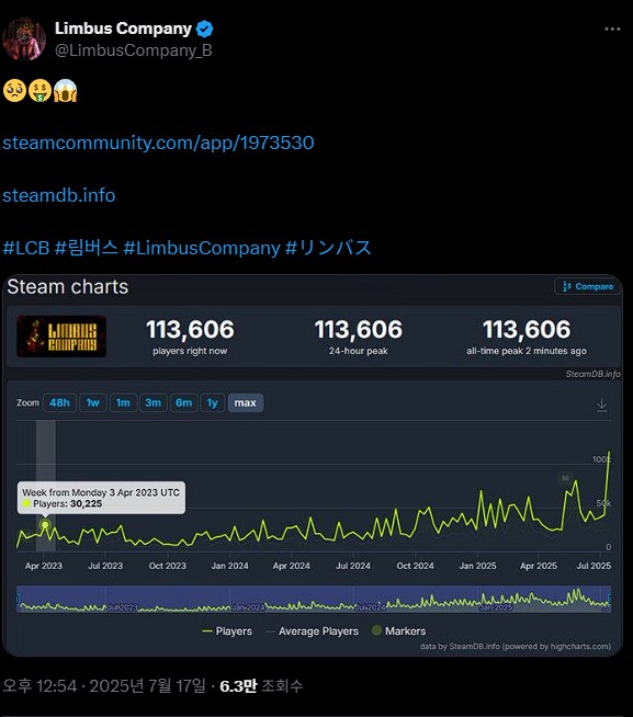 림버스) 스팀 동접자 10만명 넘겼네_2.png