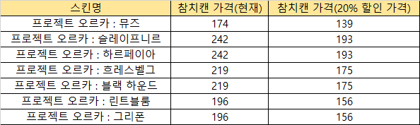 라스트오리진 프로젝트 오르카 스킨 할인 판매 안내(7/17~7/31)_1.png