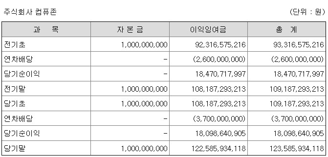 컴퓨존이 든든한 이유._2.png