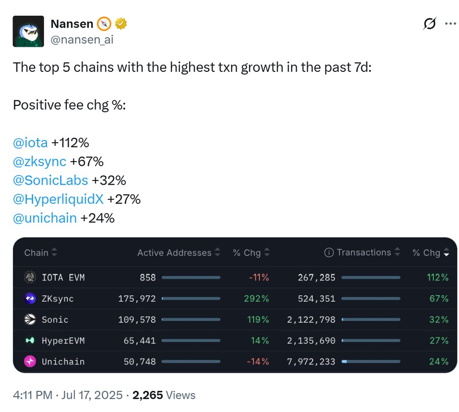 요즘 잘 나가는 체인들 정리_1.png