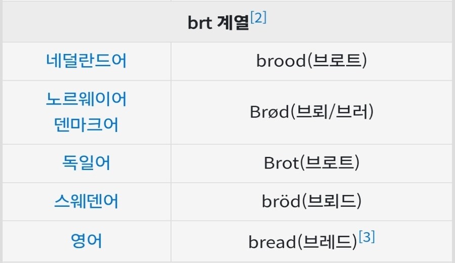 "세계 각국들은 빵을 뭐라고 부를까?"_3.jpg