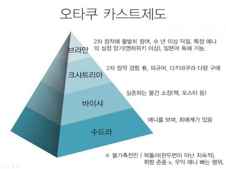 오타쿠 카스트제도_1.jpg