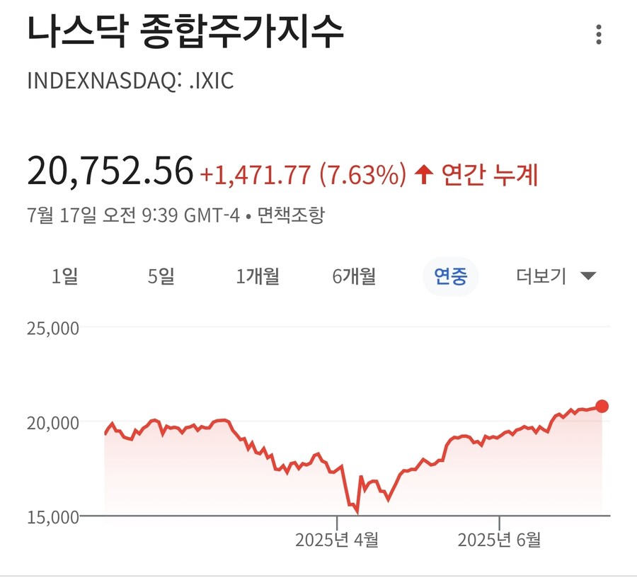 와 트럼프 결과만 놓고보면 대단하긴하네_1.jpg