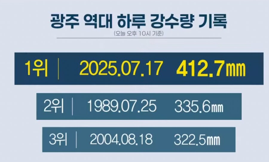 광주광역시가 어제 물난리가 그리난 이유_1.png