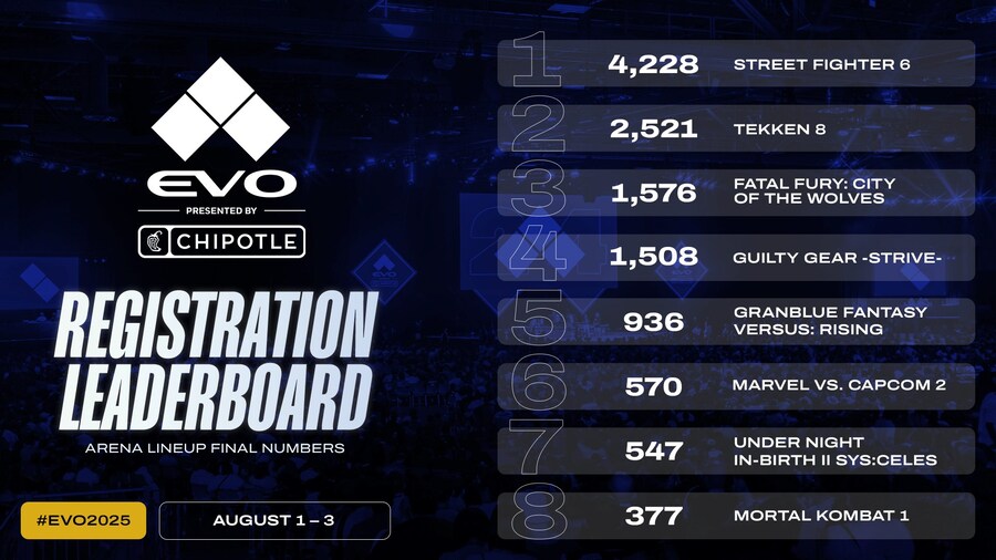 EVO 2025 종목별 최종 참가자 수 공개_1.jpg