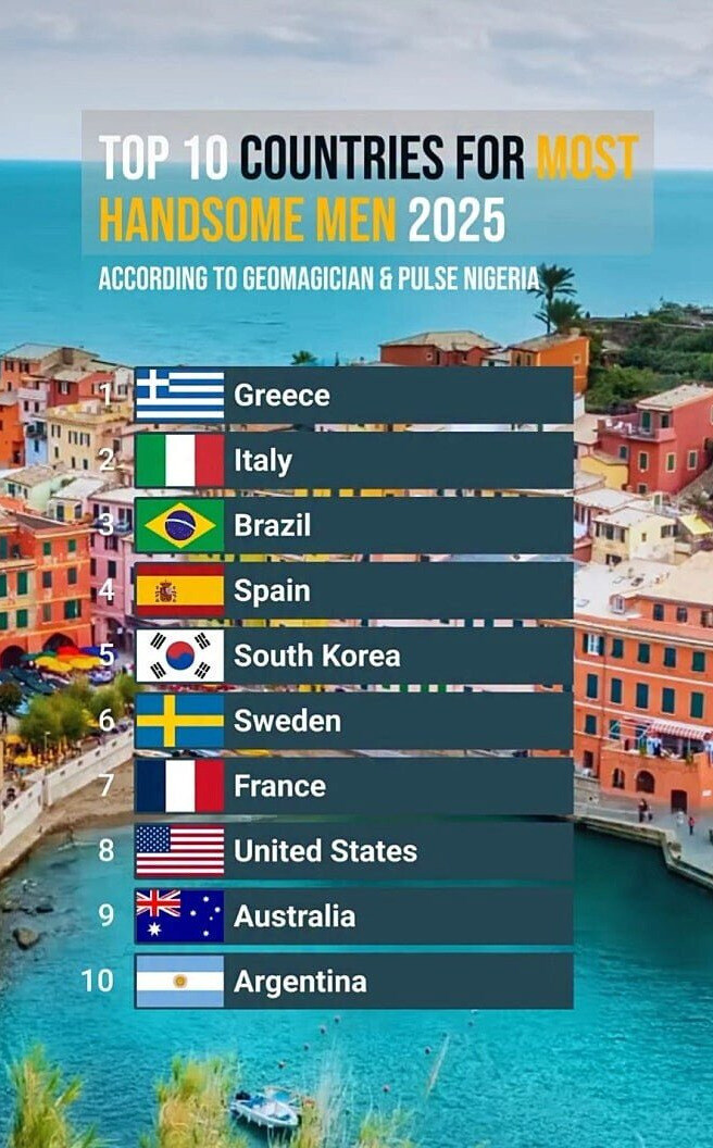 2025 대한민국, 세계에서 미남이 제일 많은 국가 5위_1.jpg