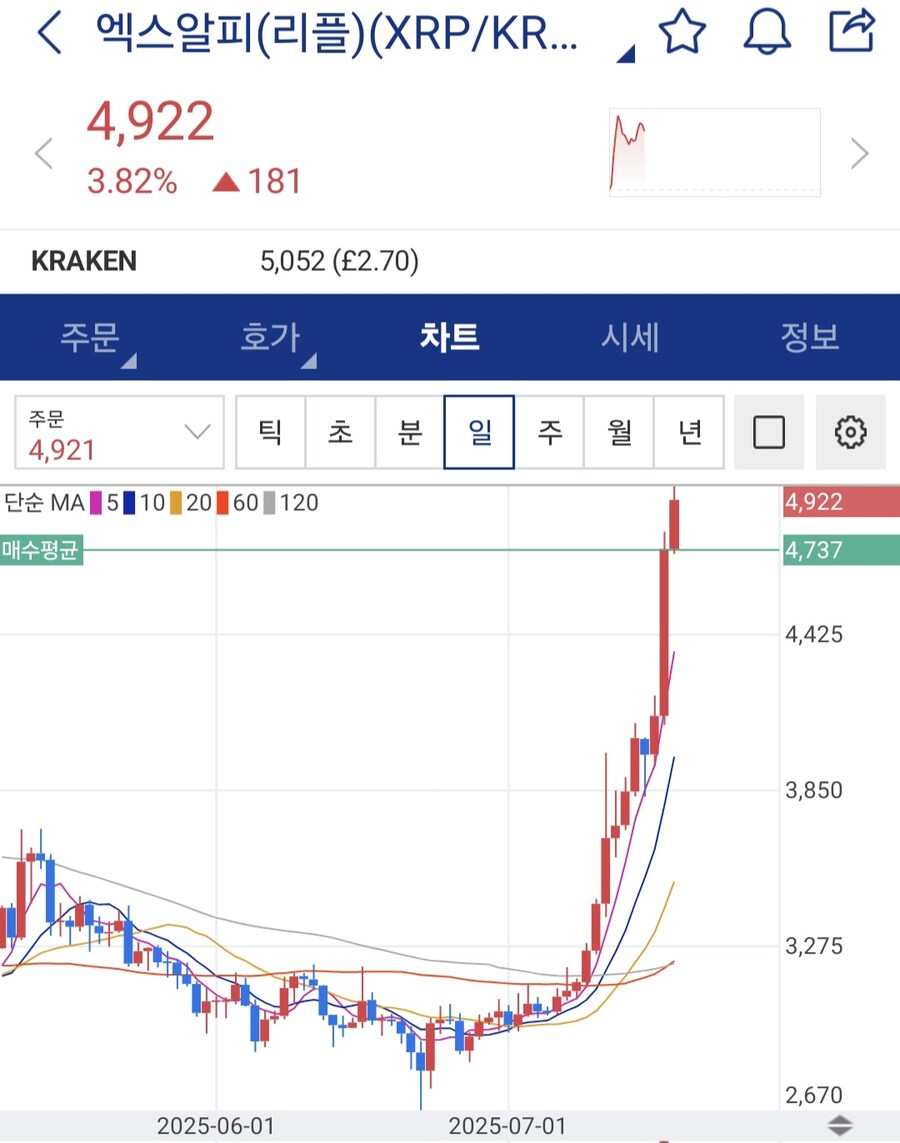 코인 역대급 떡상에 미쳐버린 주식갤 근황