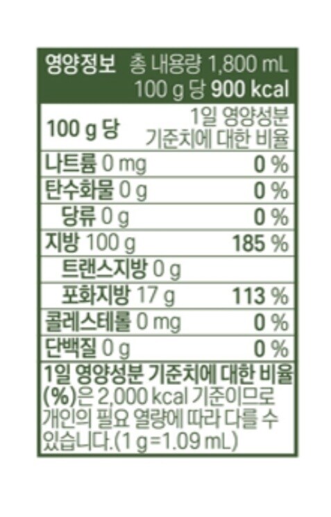 비상식량으로 딱좋은 고칼로리 음식_1.jpg