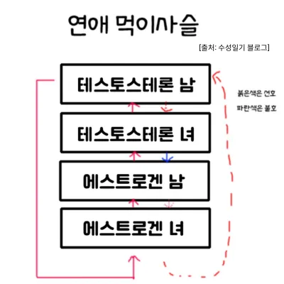 혈액형 MBTI 테토 에겐, 다음은 멀까?_1.webp