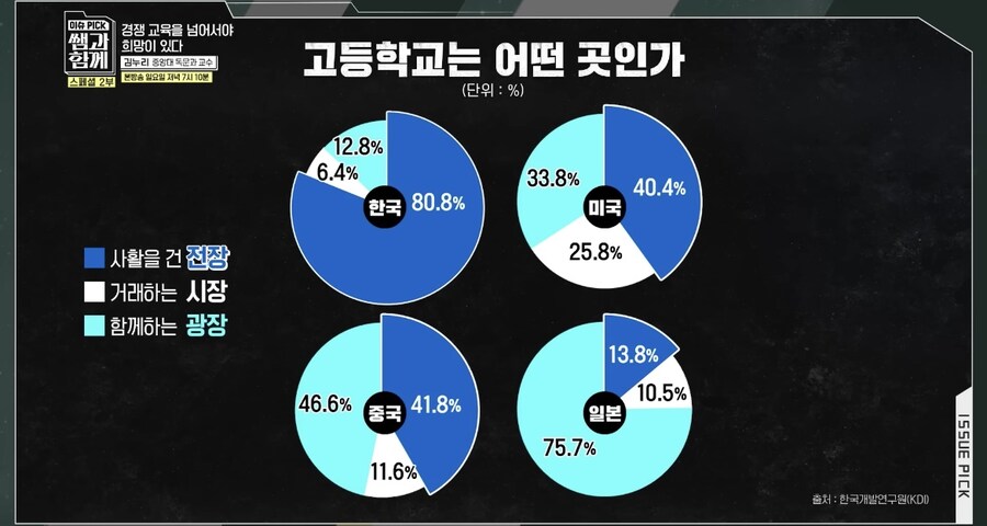 한국 미국 일본 중국이 생각하는 고등학교_1.jpg