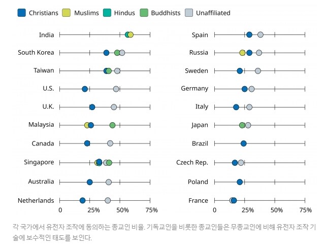 미래는 기술적 특이점으로 인한 계층양극화보다 더한 맨카인드 디바인드화 될꺼라고 봄_1.png