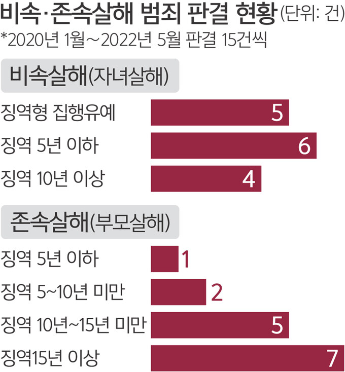 시대에 뒤쳐졌는데 수정안되는 ↗같은 법들_1.jpg