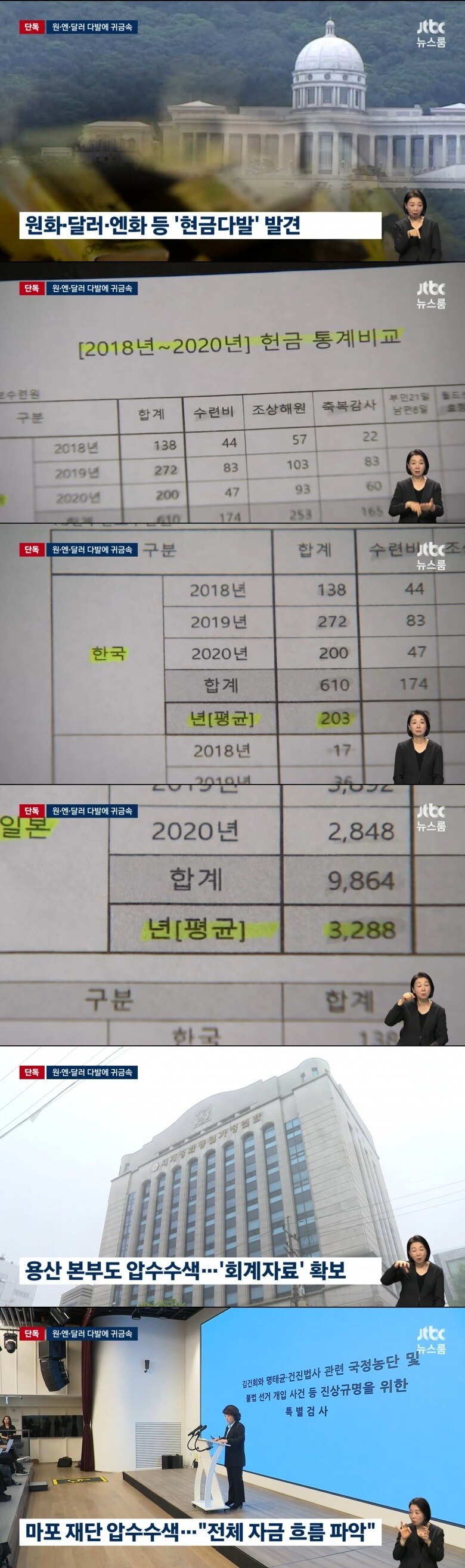[단독] 통일교 '비밀의 방' 포착…그 안에서 쏟아진 '원·엔·달러' 다발_1.jpg