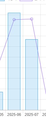 dlsite)시발 어떻게 매출이 이럴수가_1.png