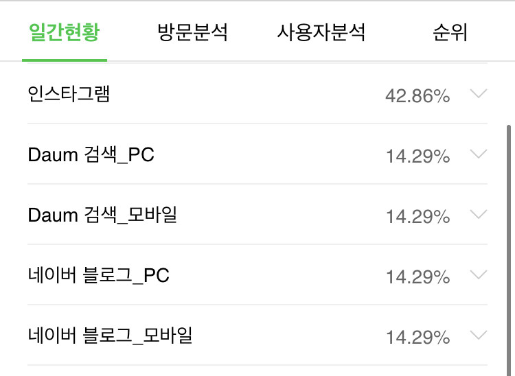 블로그) 오늘은 인스타 유입이 많네._1.jpg