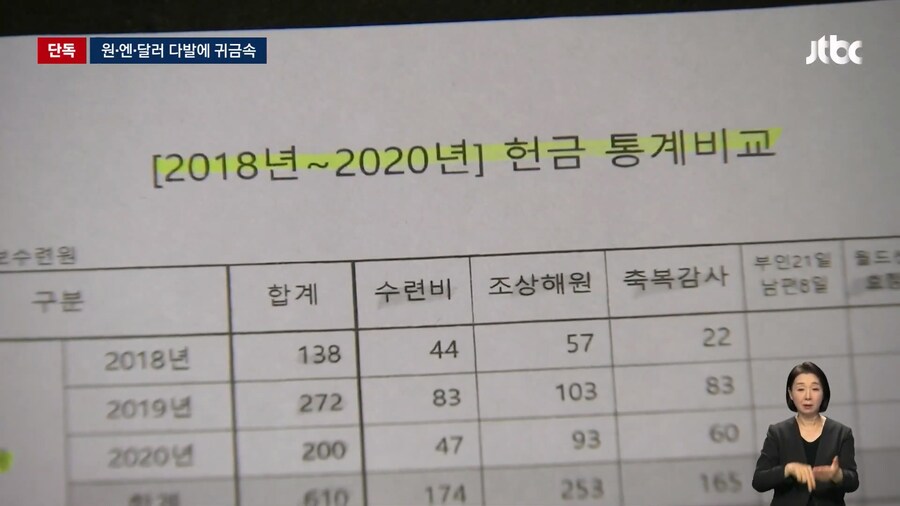 일본의 통일교 헌금 규모.._2.jpg