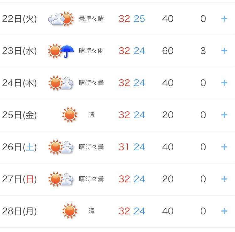 다음주 日여행 날씨 업데이또_2.jpg